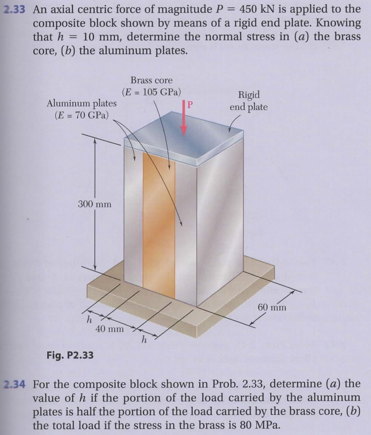 Solved 2.33 An Axial Centric Force Of Magnitude P = 450 K...