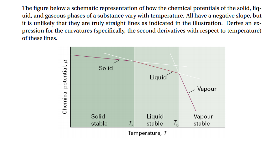 The Figure Below A Schematic Representation Of How Chegg