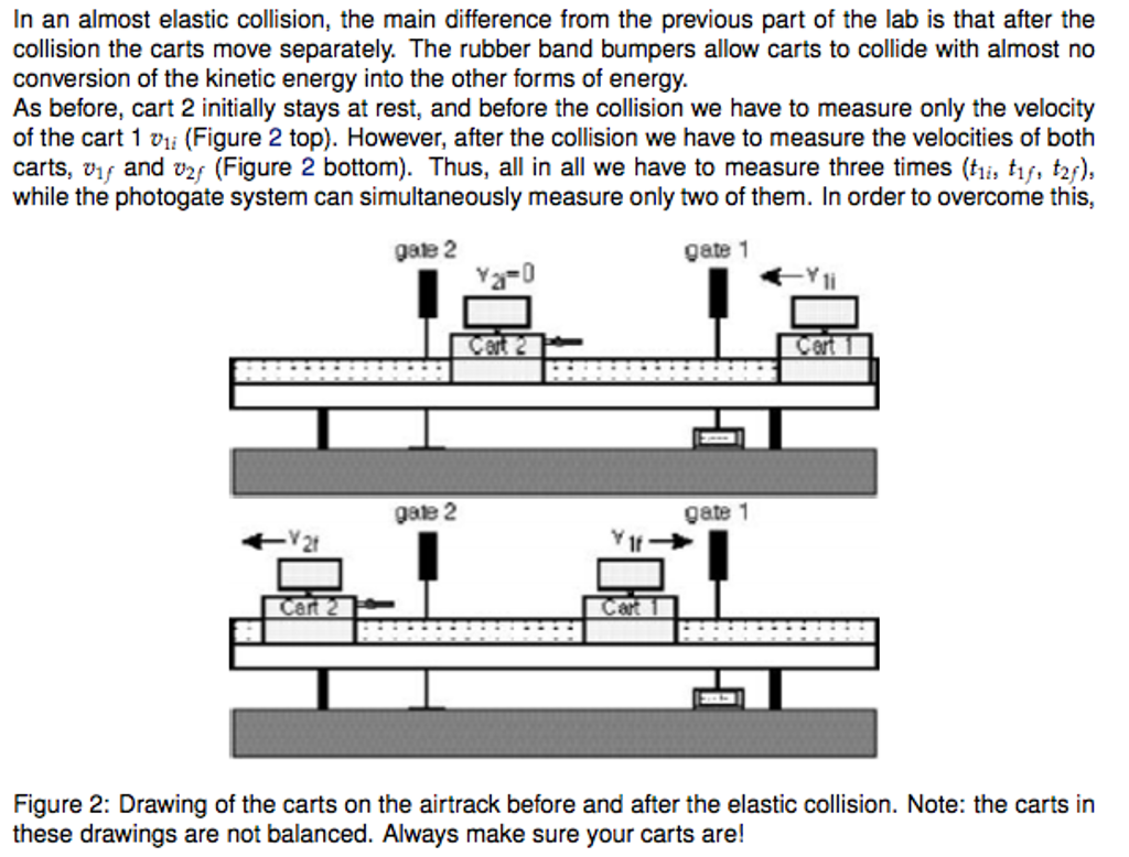 Solved QUESTION For The Elastic Collision Measurements,