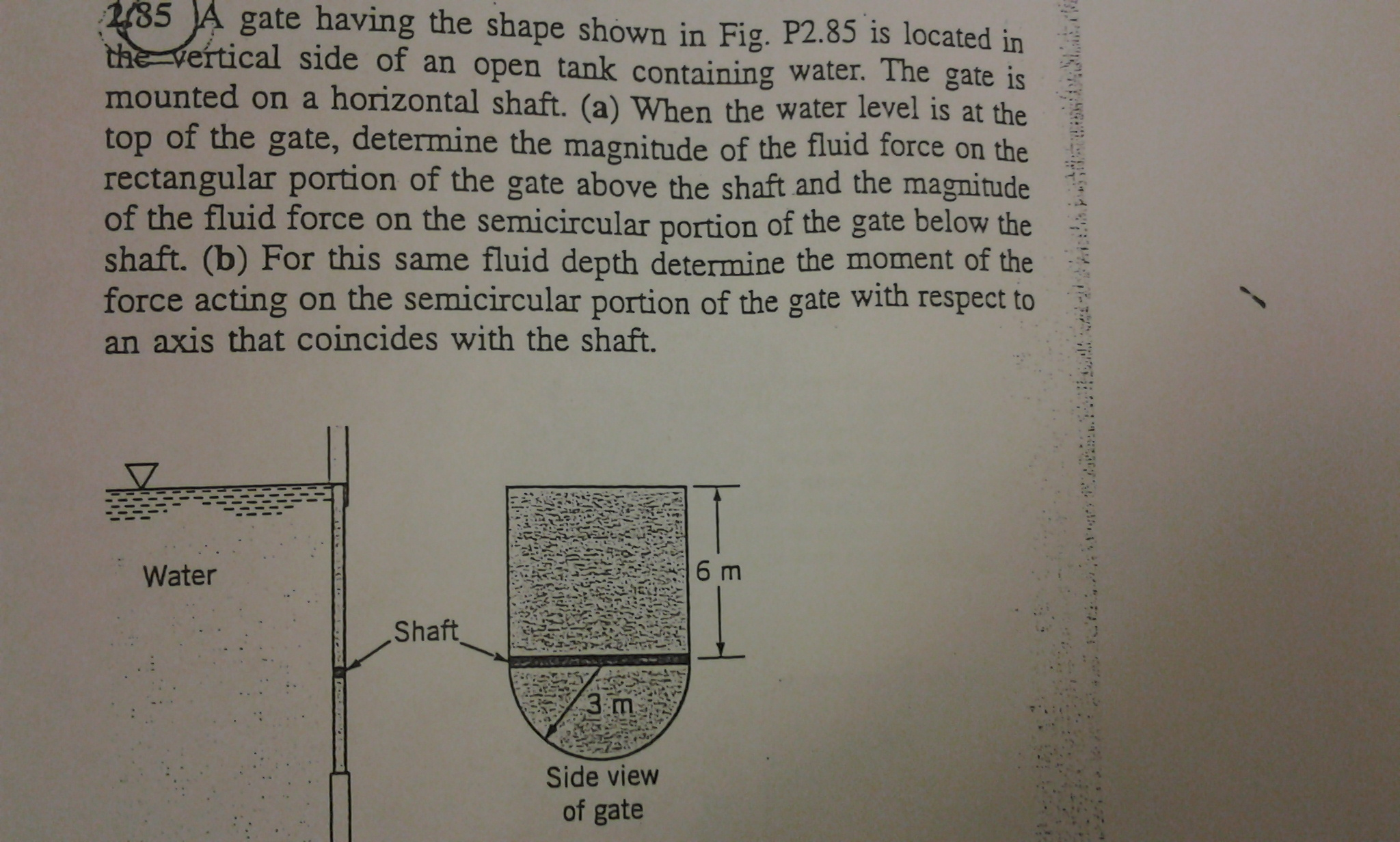 Solved A Gate Having The Shape In The Pic Is Located In The Chegg