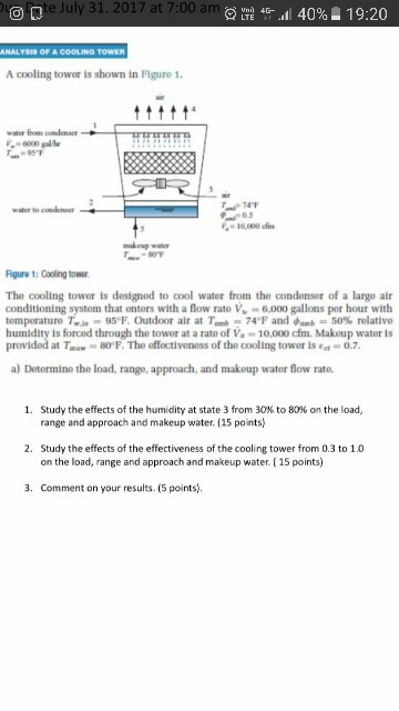 Solved The Cooling Tower Is Designed To Cool Water From Chegg