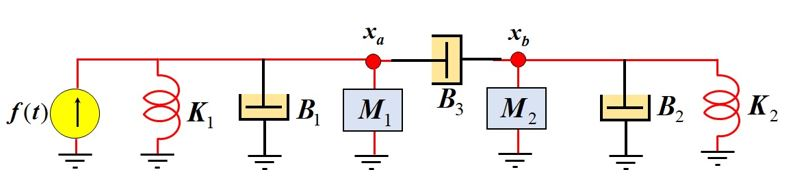 Solved Obtain The State Variable Models For The Chegg