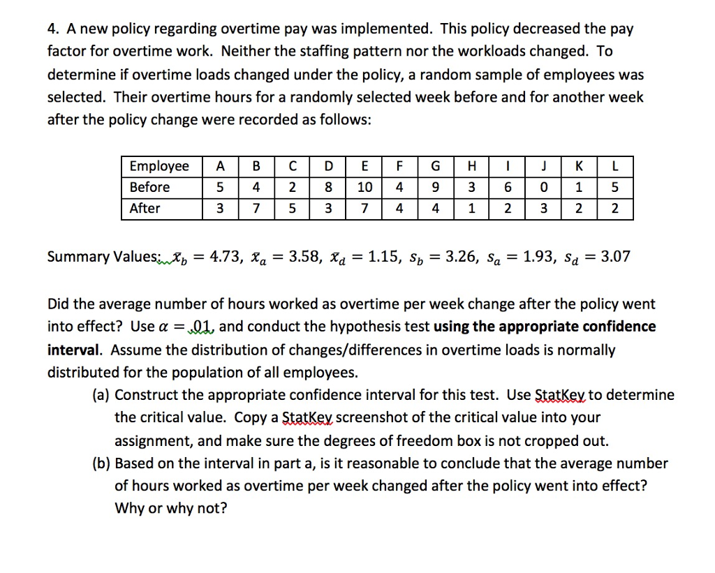 Overtime Policy