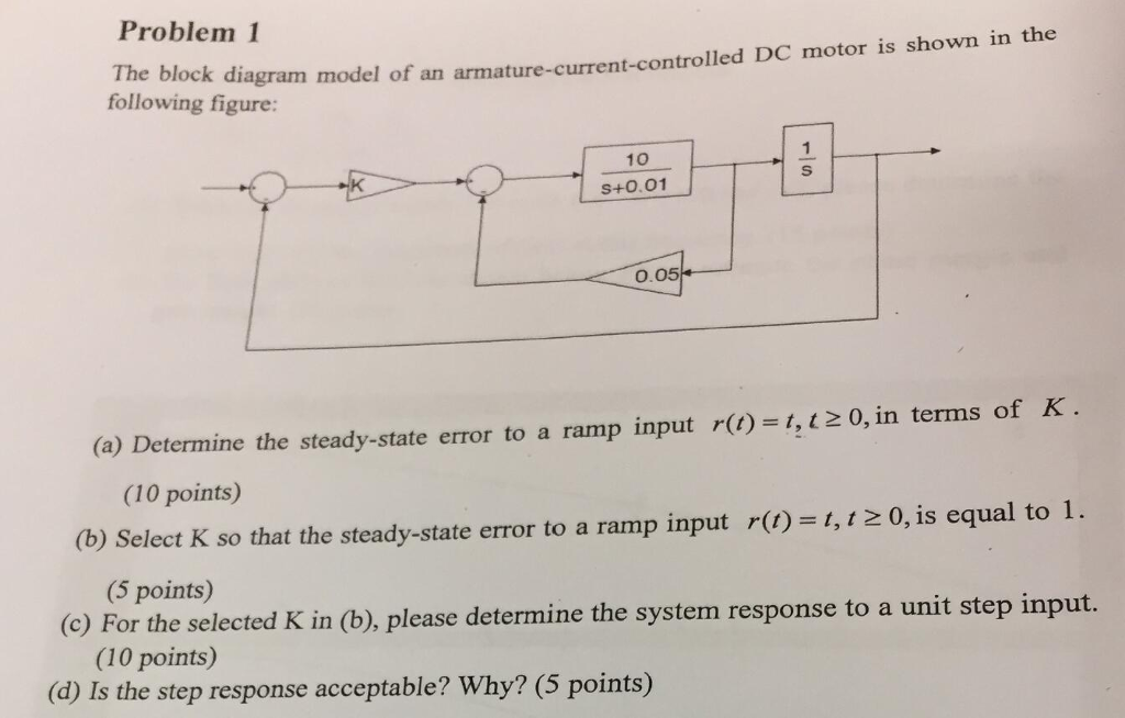 Solved The Block Diagram Model Of An Chegg