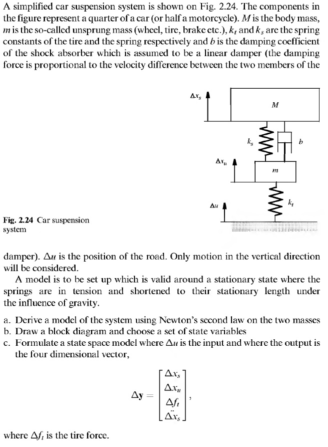 Solved A Simplified Car Suspension System Is Shown On Fig Chegg