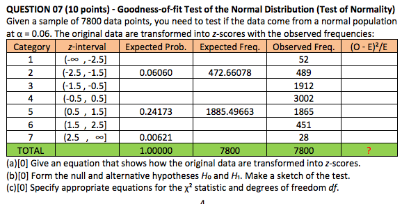 Solved QUESTION 07 10 Points Goodness Of Fit Test Of The Chegg