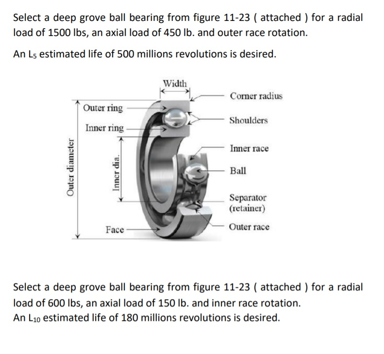 Solved Select A Deep Grove Ball Bearing From Figure 11 23 Chegg