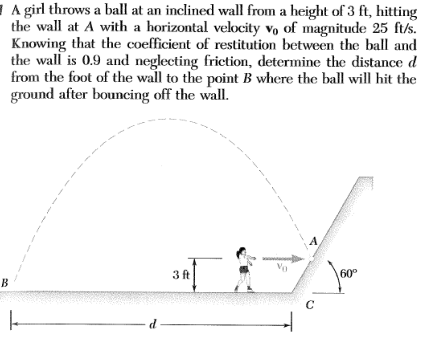 Solved Determine The Distance D From The Foot Of The Wall...