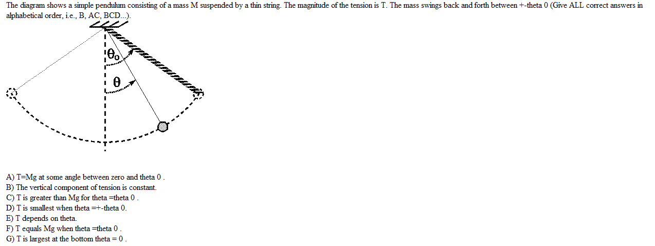 Solved The Diagram Shows A Simple Pendulum Consisting Of A Chegg