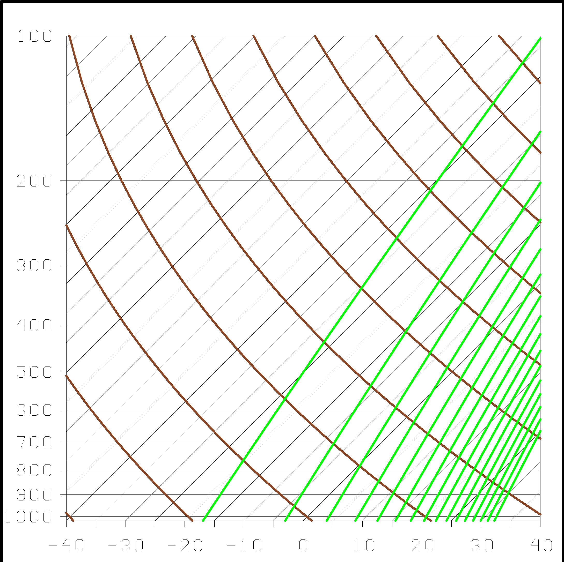 Solved Skew T Diagram Whats The Dewpoint Chegg