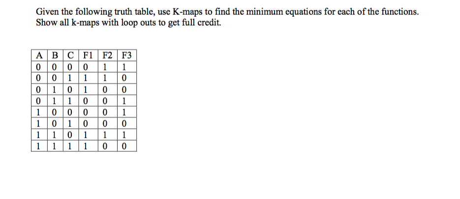 Solved Given The Following Truth Table Use K Maps To Find Chegg