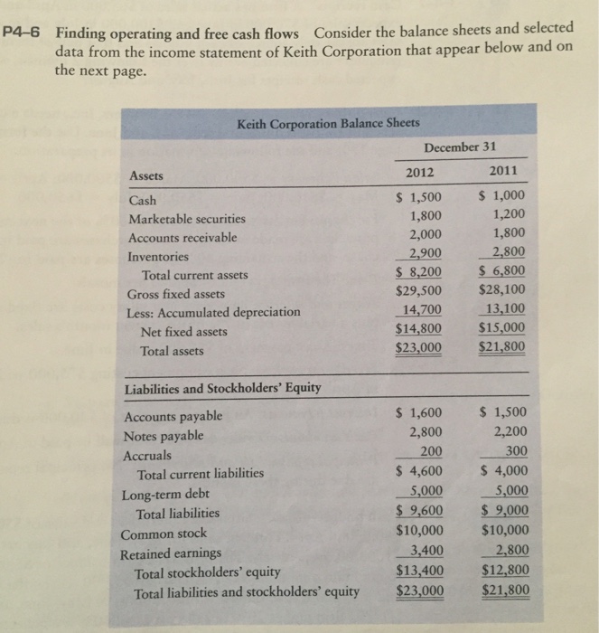 Solved P4 6 Finding Operating And Free Cash Flows Data From Chegg