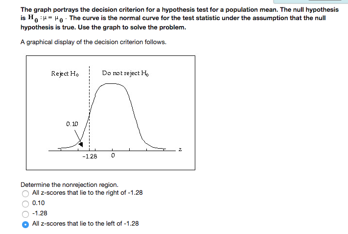 Solved The Graph Portrays The Decision Criterion For A Chegg