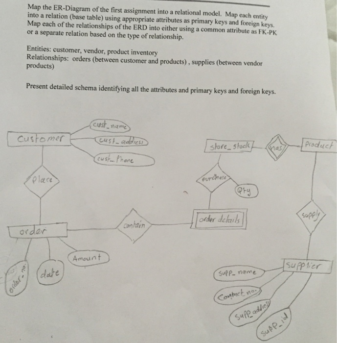 Solved Map The Er Diagram Of The First Assignment Into A Chegg