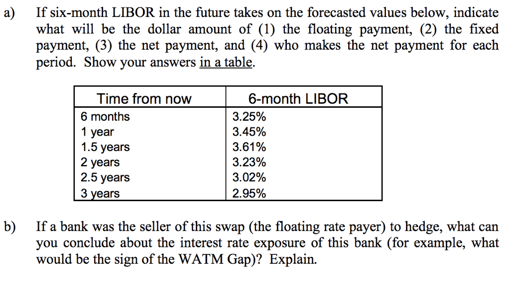 Solved Consider A Year Fixed For Floating Interest Rate Chegg