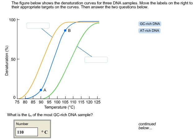 Solved What Is The Tm Of The Most At Rich Dna Sample In 