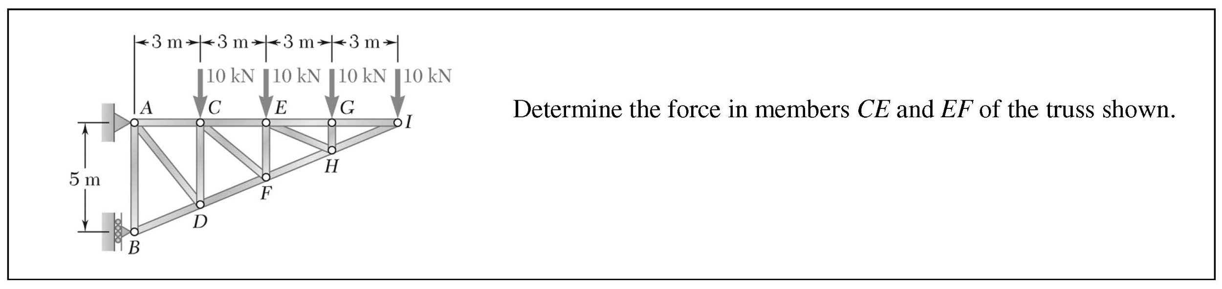 Solved Determine The Force In Members Ce And Ef Of The Truss Chegg