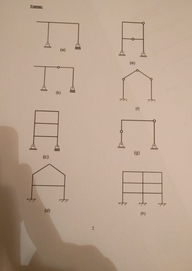 Solved Stability And Indeterminacy Assigned Due Wednesday Chegg