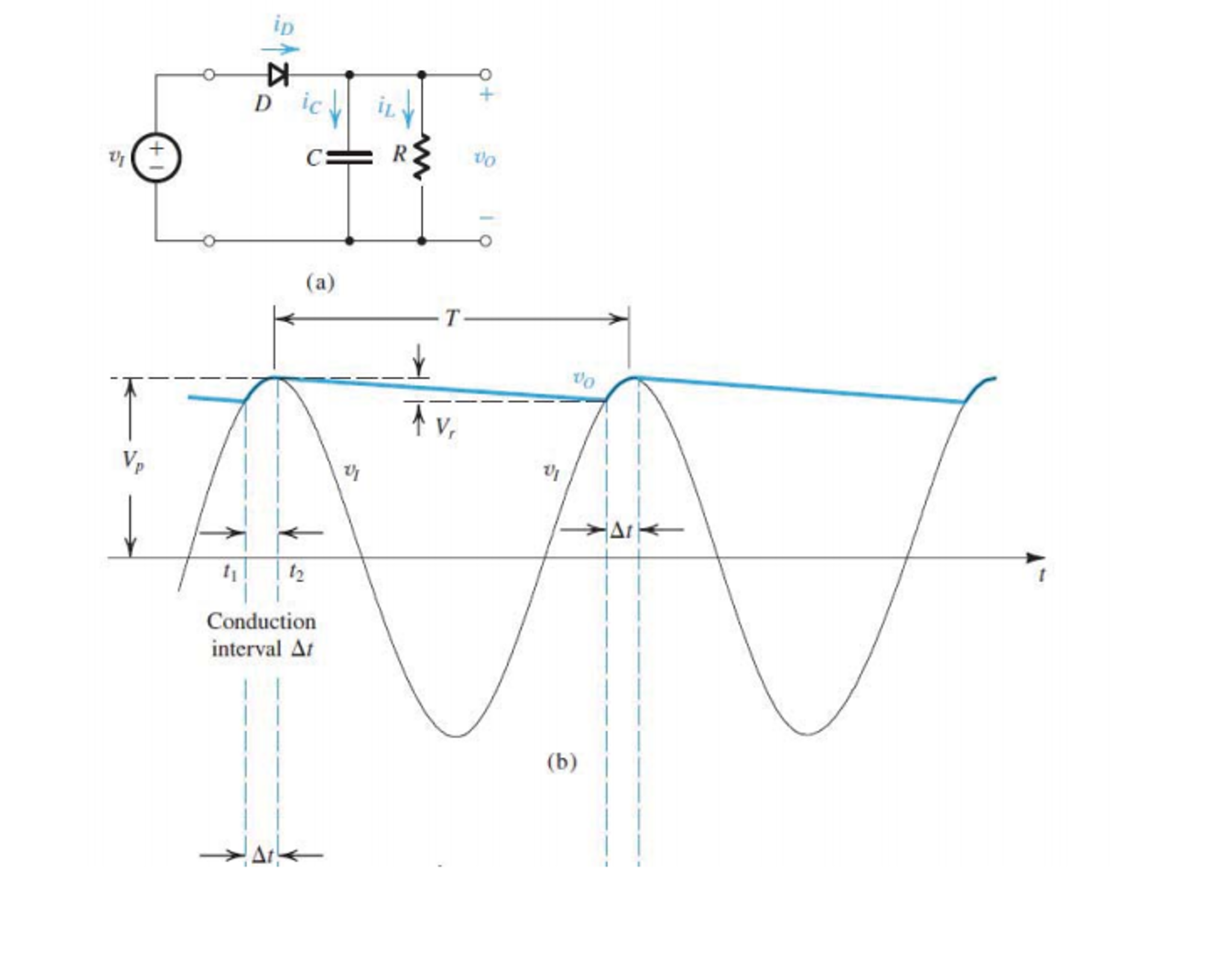 Solved Consider A Half Wave Peak Rectifier Circuit Fed With Chegg