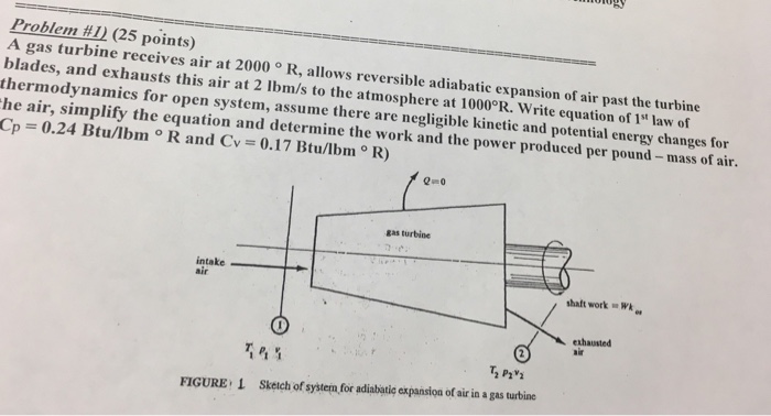 Solved A Gas Turbine Receives Air At Degree R Allows Chegg