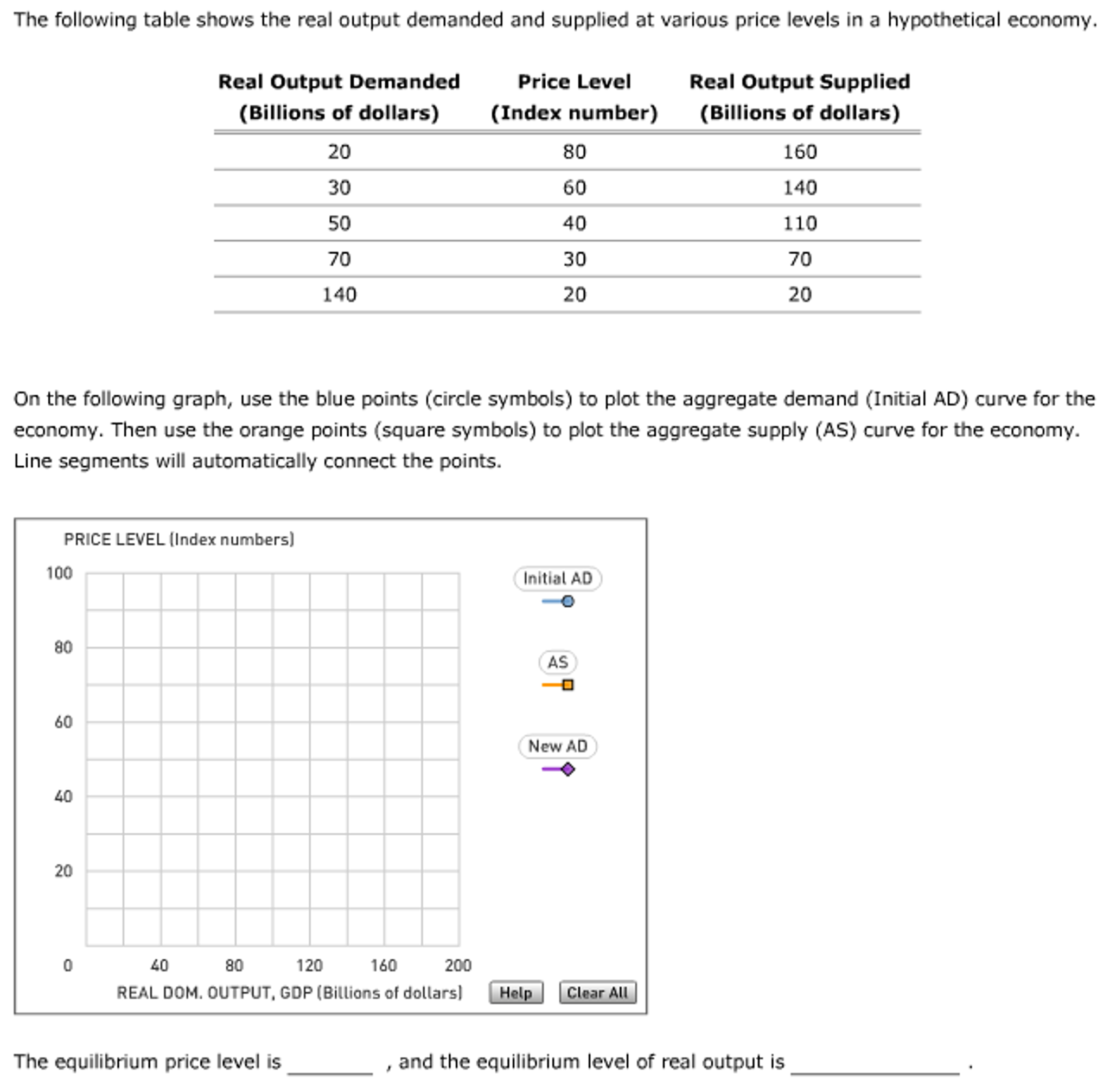 Solved The Following Table Shows The Real Output Demanded Chegg