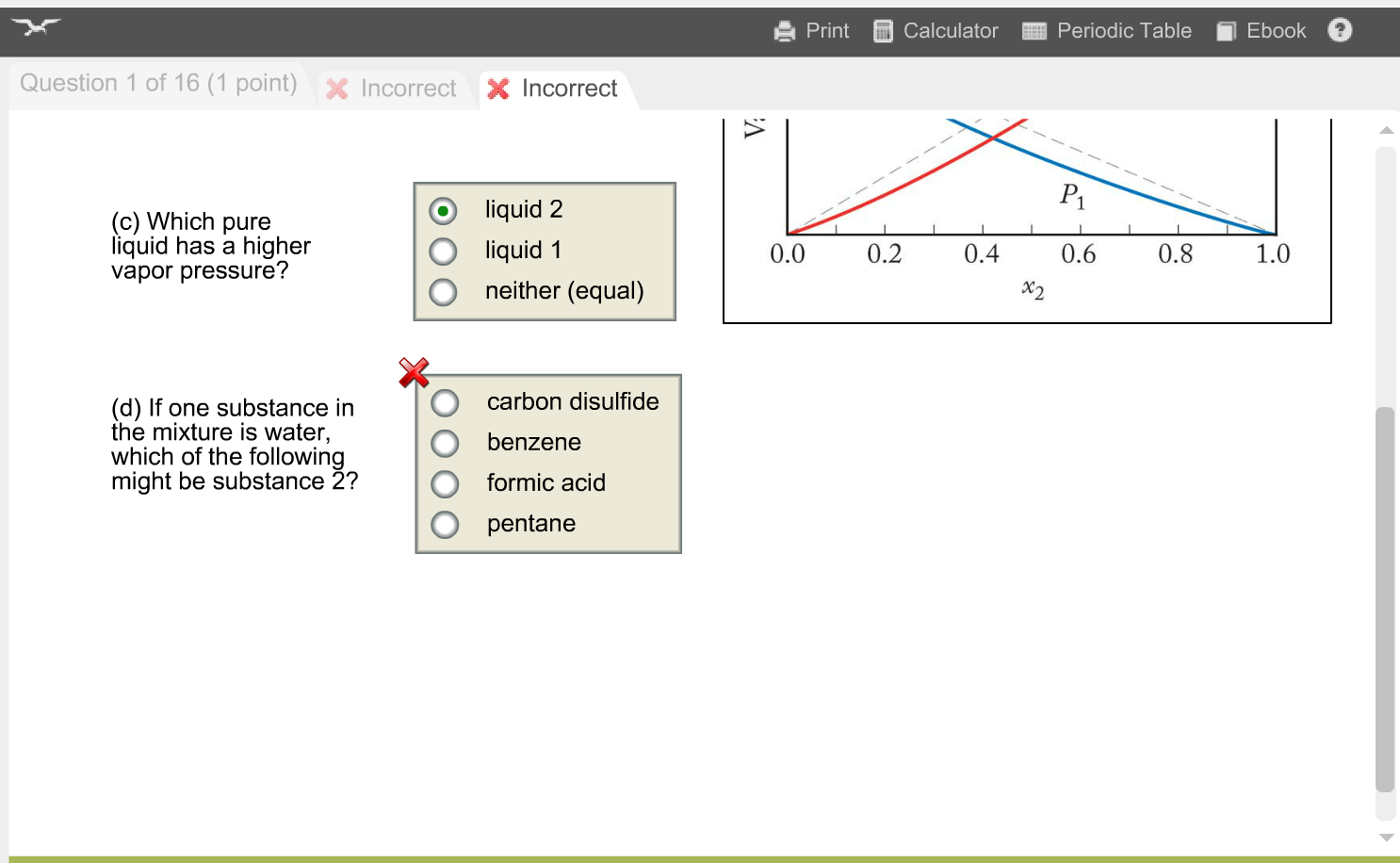 Solved Examine The Graph Of Vapor Pressure Versus Mole Chegg