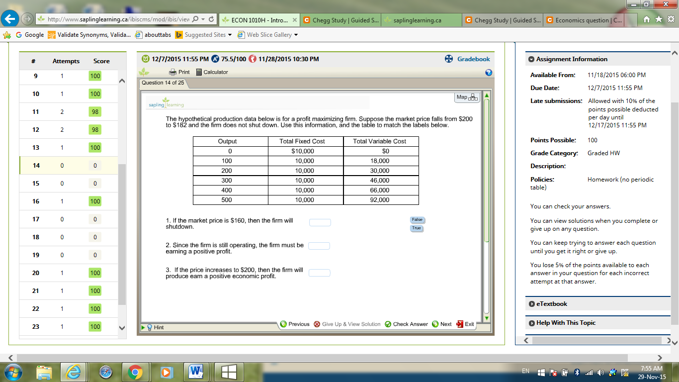 Solved The Hypothetical Production Data Below Is For A Chegg