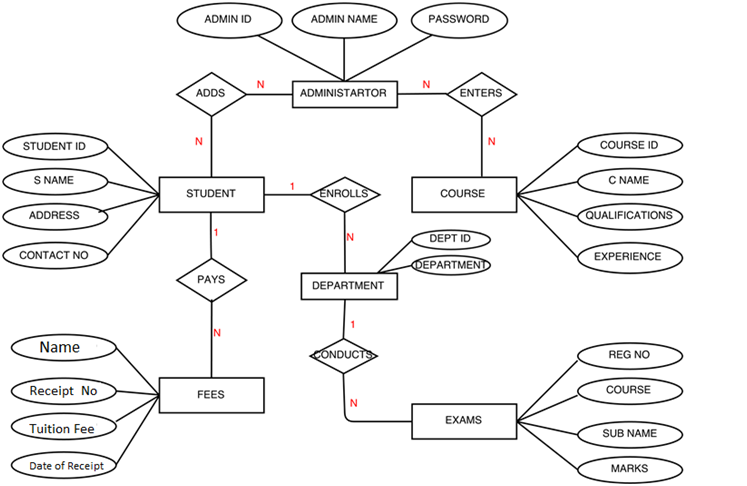 Online Trading System Project Proposal