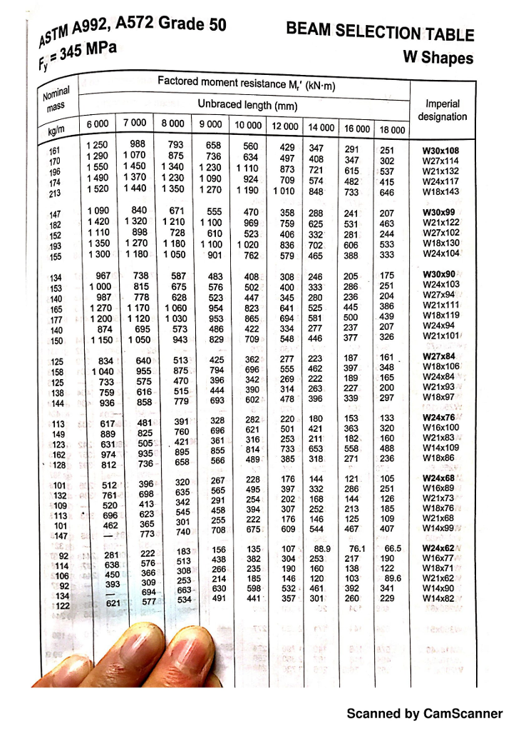 Solved: BEAM SELECTION TABLE W Shapes ASTM A992, A572 Grad... | Chegg.com