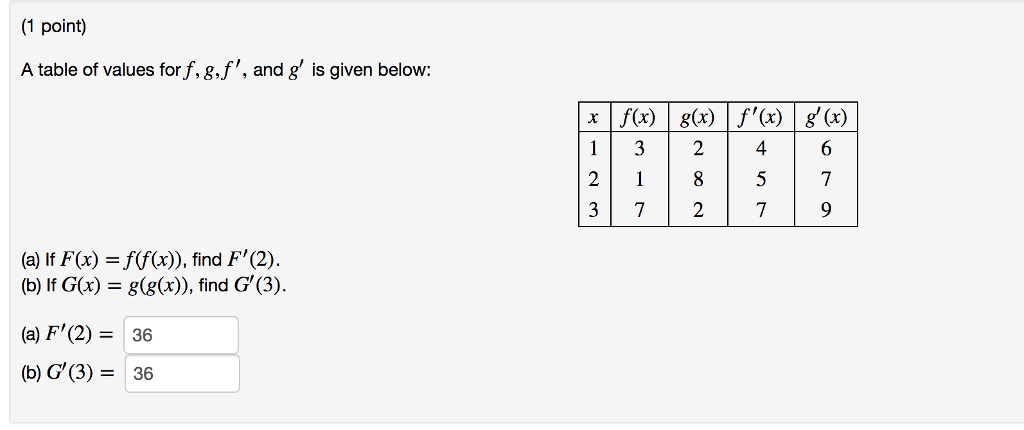 Solved Point A Table Of Values For F G F And G Is Chegg