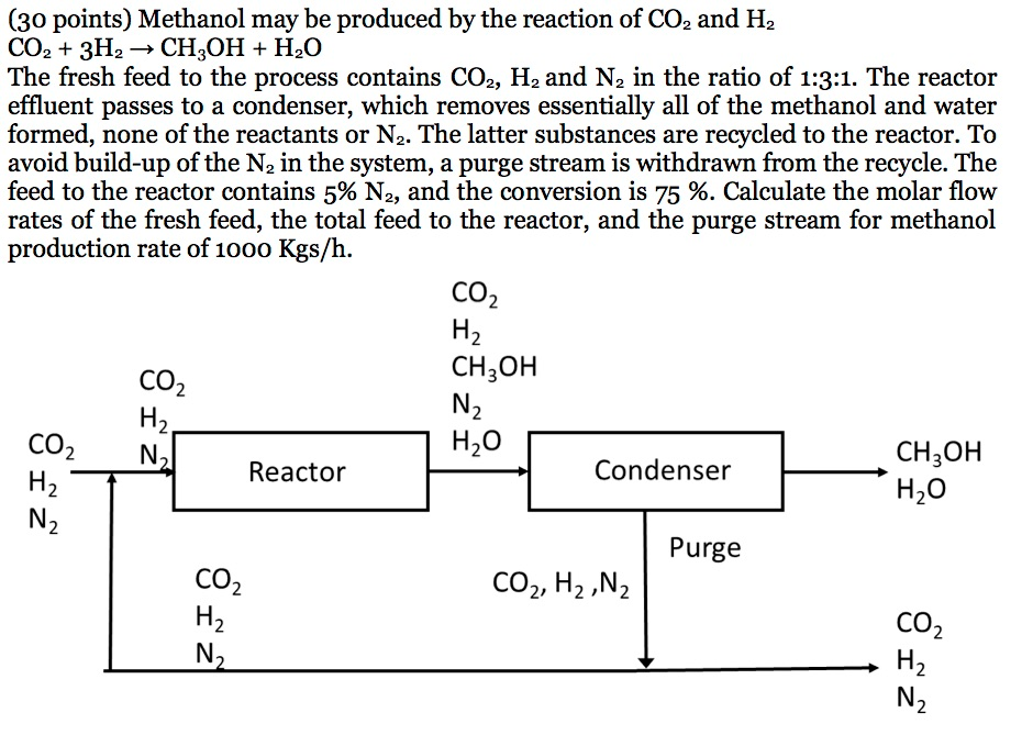 Solved Points Methanol May Be Produced By The Reaction Chegg