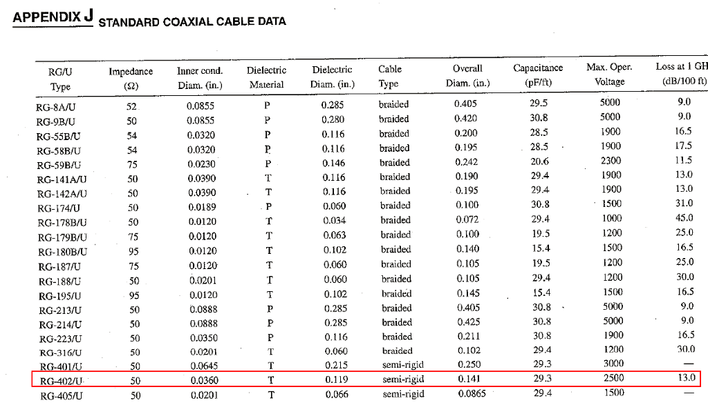 50 Ohm Coax Cable Loss Chart