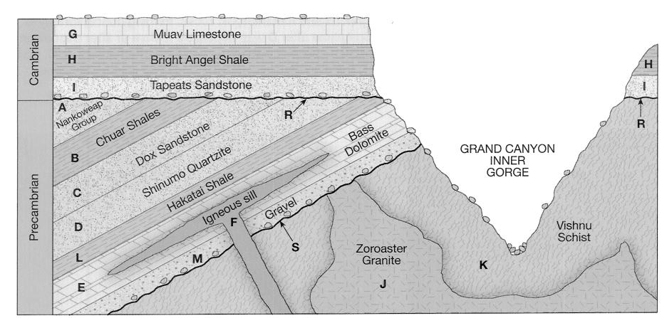 geology-relative-age-dating-methods-of-geological-dating-numerical