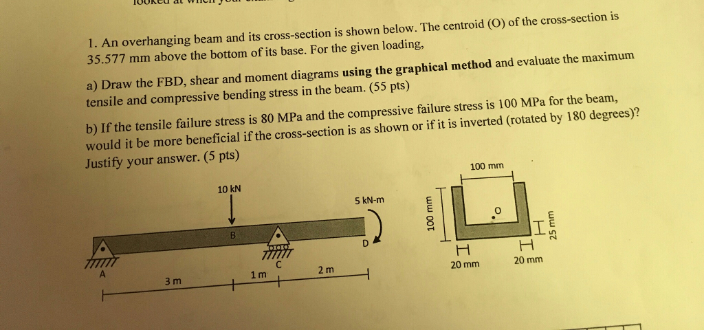 Solved An Overhanging Beam And Its Cross Section Is Shown Chegg