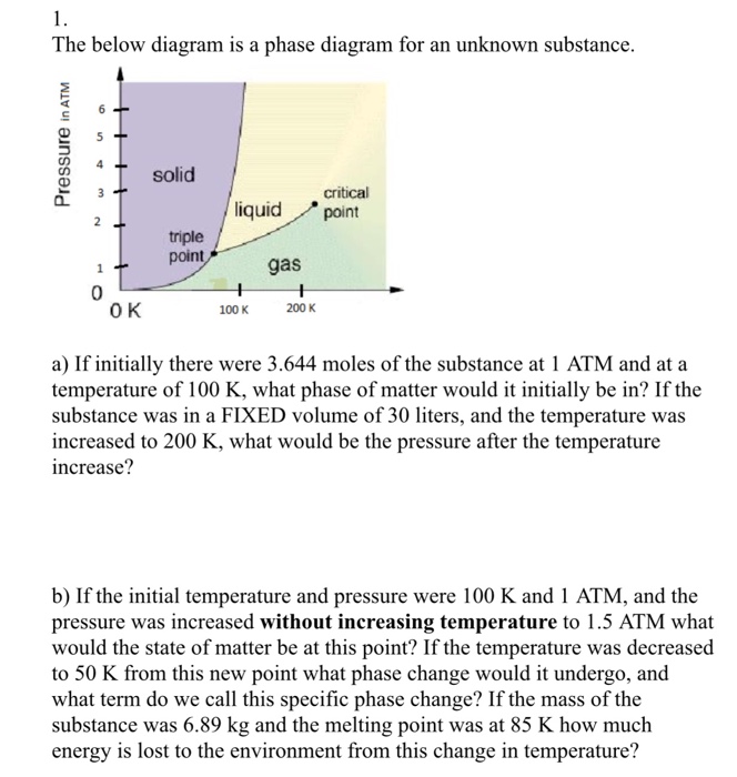 Below Is A Phase Diagram For A Substance Diagram Phase Subs