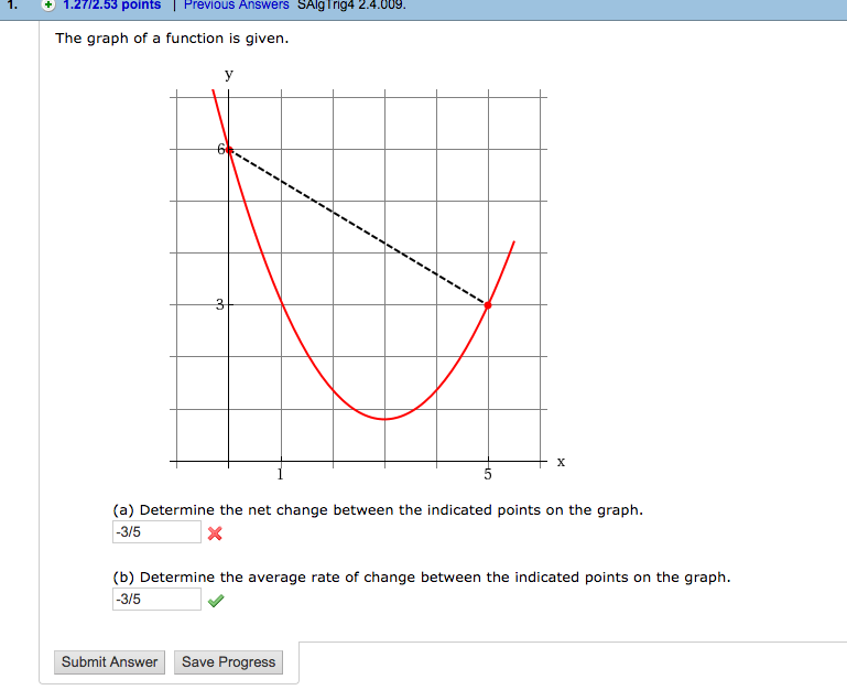 Net Change Formula Precalculus