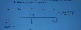 Solved Determine The Equivalent Stiffness Of A Linear Spring Chegg