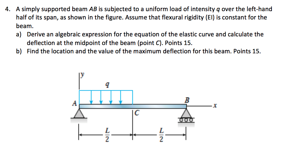 Solved A Simply Supported Beam Ab Is Subjected To A Uniform Chegg