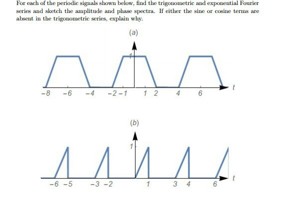 Solved For Each Of The Periodic Signals Shown Below Find Chegg