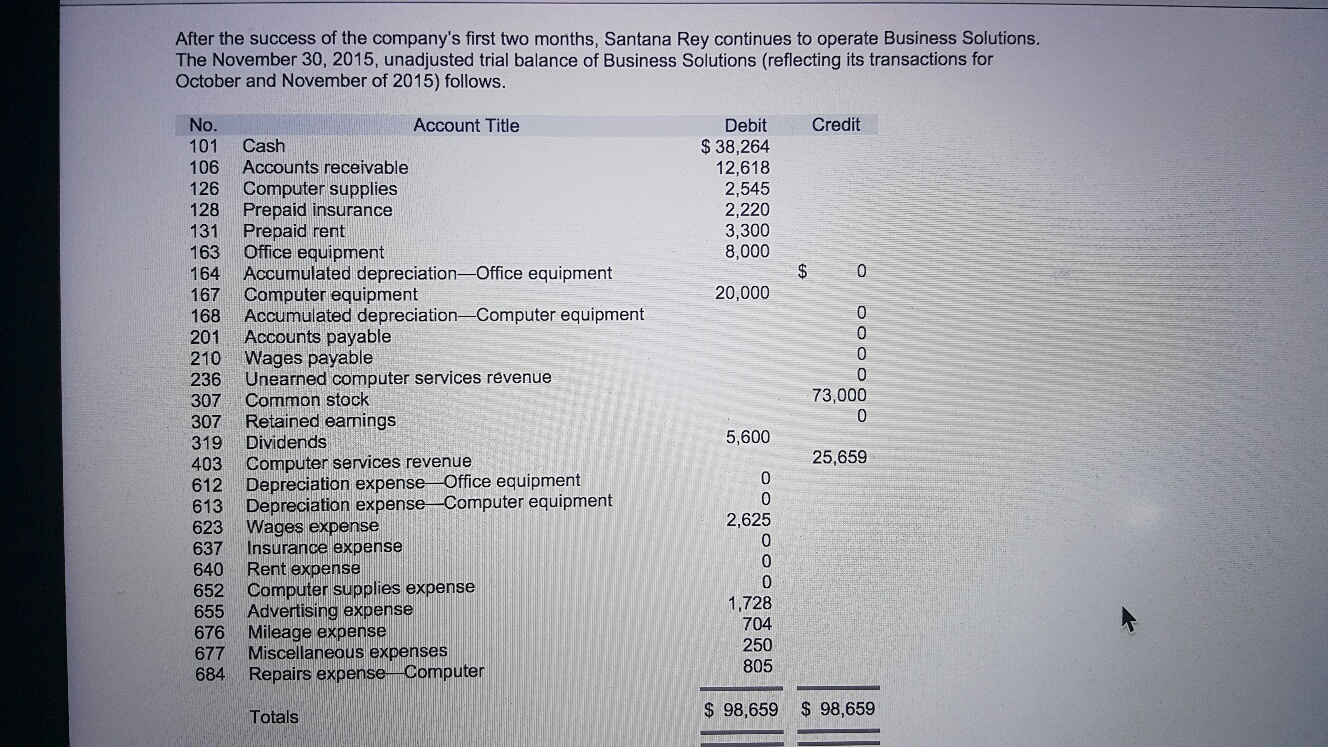 Solved Prepare An Adjusted Trial Balance As Of December 3 Chegg