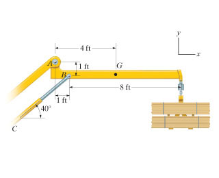 Solved The Articulated Crane Boom Has A Weight Of Lb And Chegg