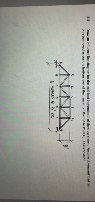 Solved Draw An Influence Line Diagram For The Axial Load In Chegg