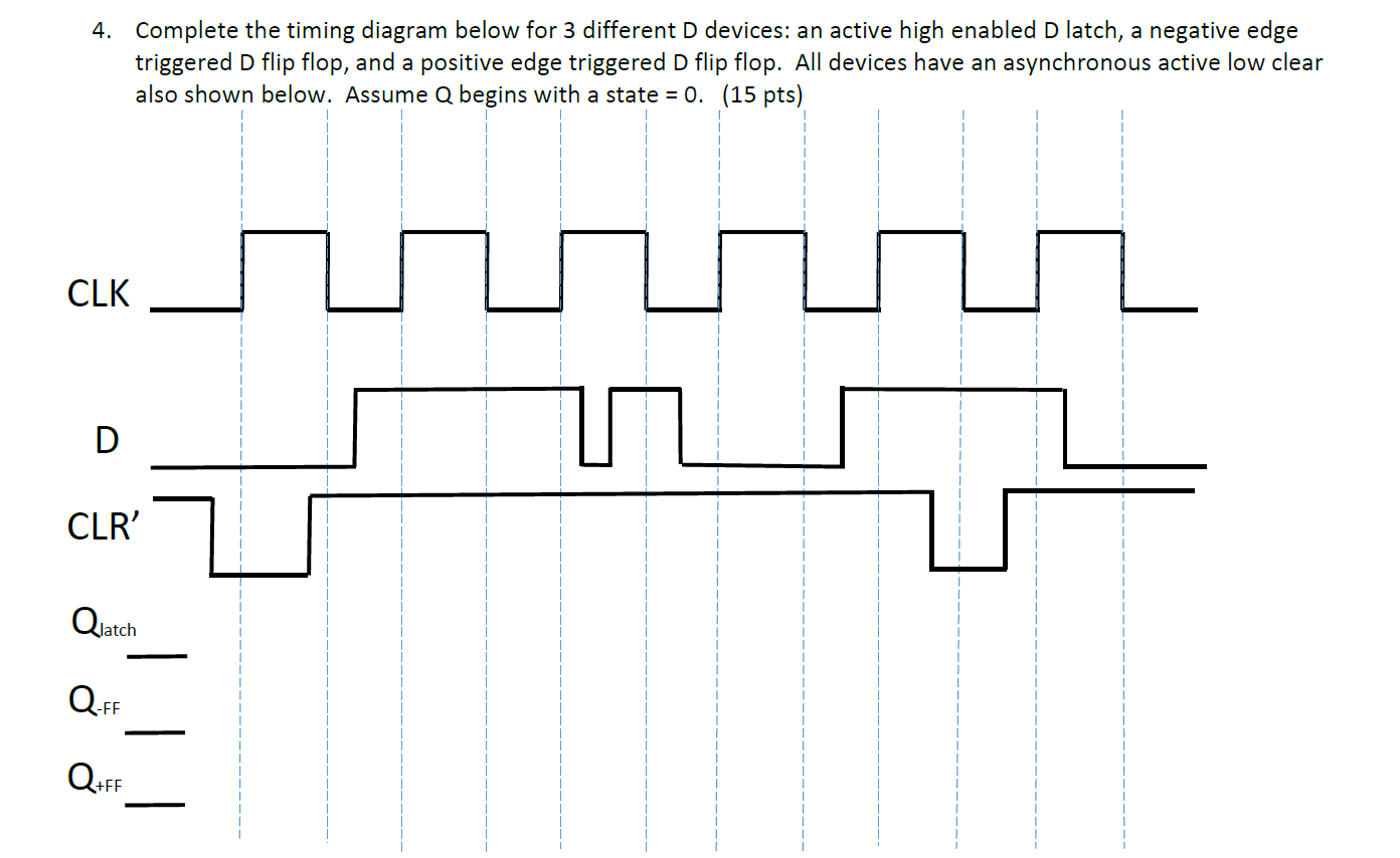 Solved: Complete The Timing Diagram Below For 3 Different ...