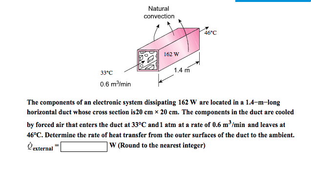 Solved The Components Of An Electronic System Dissipating Chegg