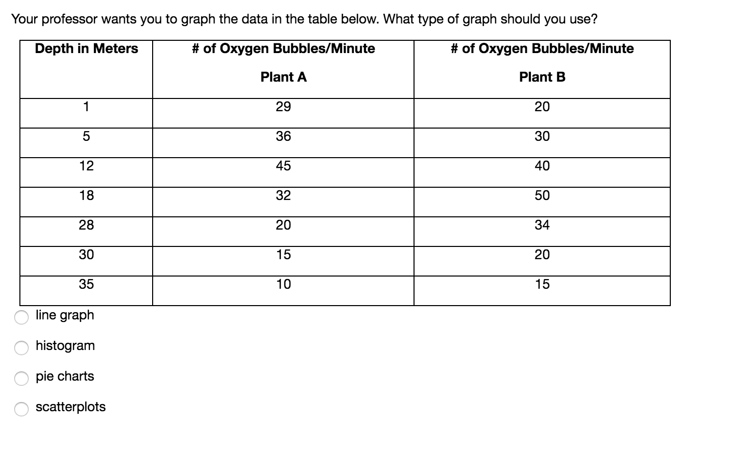 solved-your-professor-wants-you-to-graph-the-data-in-the-chegg