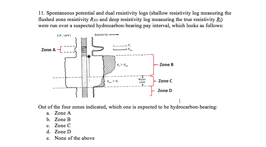 Solved Spontaneous Potential And Dual Resistivity Logs (s...