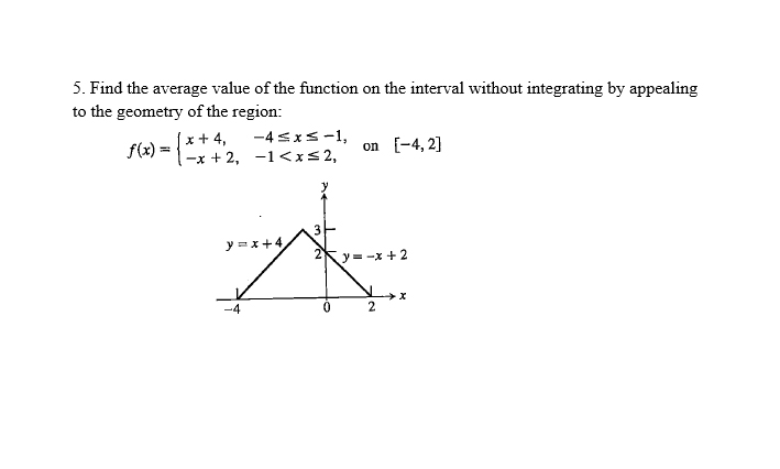 Find the average value of the function hotsell