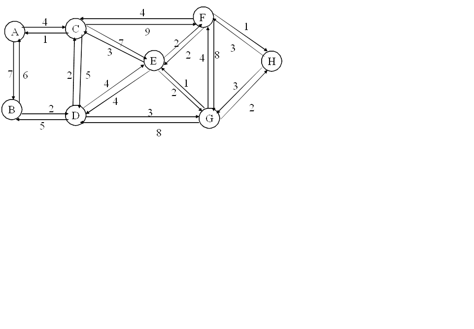 Solved Consider The Network Shown In Figure The Figure Chegg