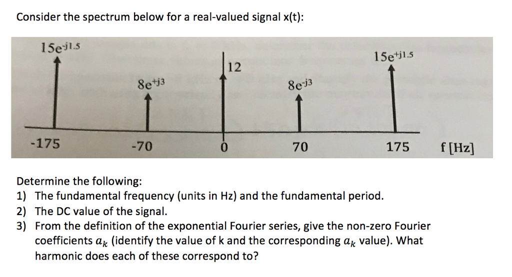 Solved Consider The Spectrum Below For A Real Valued Signal Chegg