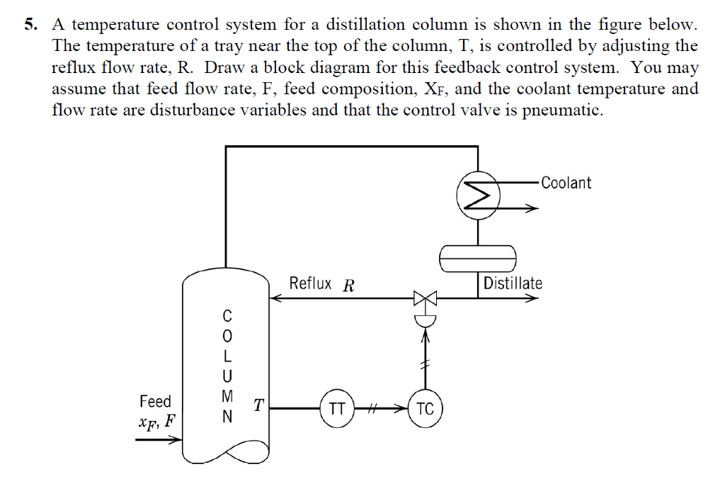A Temperature Control System For A Distillation Co...